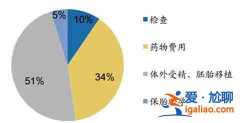 普及一下乌鲁木齐代怀生宝宝「预约咨询」？