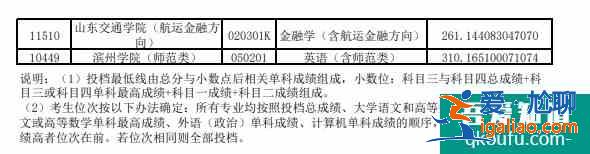 山东专升本成绩公布时间2021？