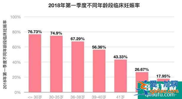 做试管婴儿怎样才能更省时间更省钱？？