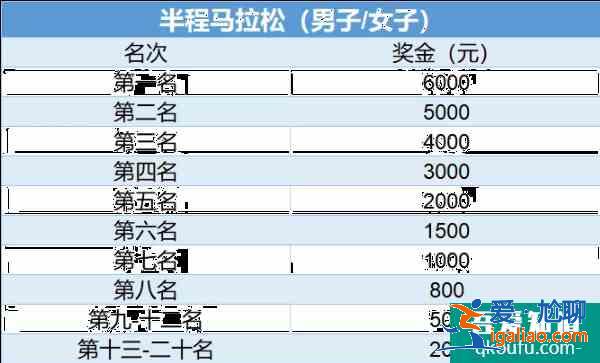 2021温州龙湾半程马拉松比赛时间地点及报名指南？