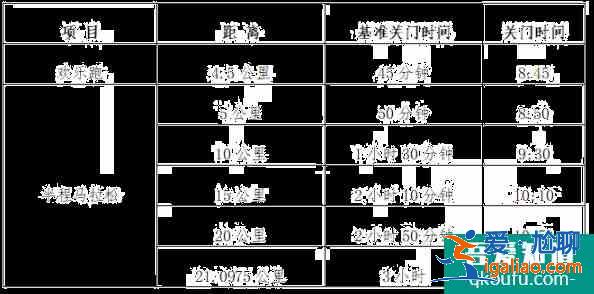 2021温州龙湾半程马拉松比赛时间地点及报名指南？