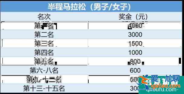 2021温州龙湾半程马拉松比赛时间地点及报名指南？