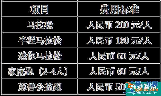 青岛马拉松2021报名时间费用及流程？