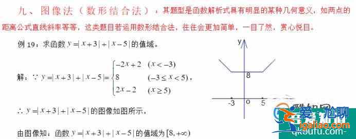 高中数学函数求值域的几种方法？