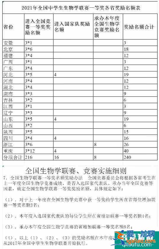 2021年中学生生物学联赛7月18日开考！？