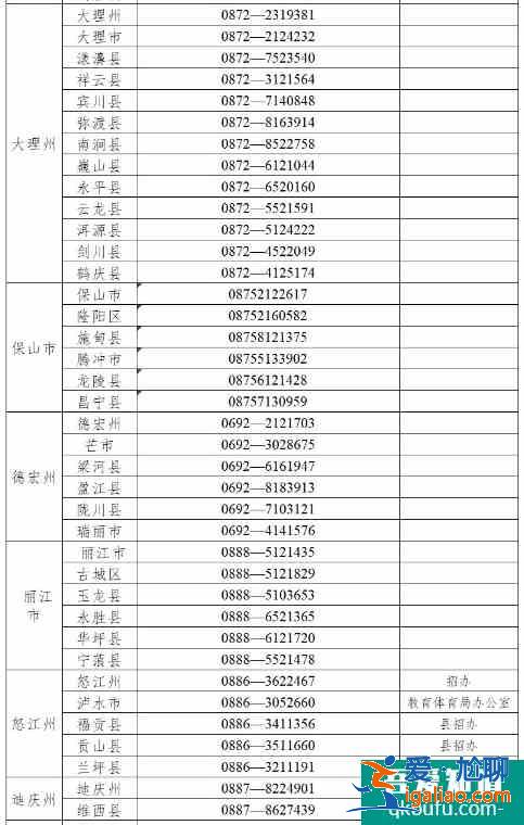 云南省2021年高考举报电话？