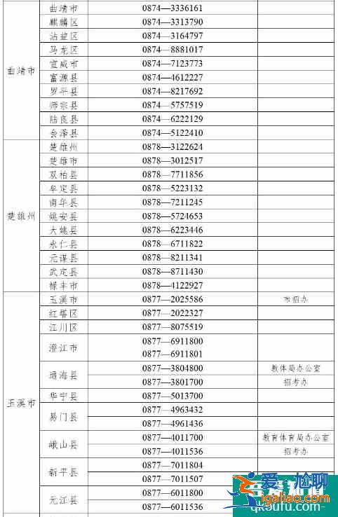 云南省2021年高考举报电话？