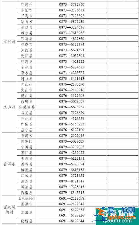 云南省2021年高考举报电话？