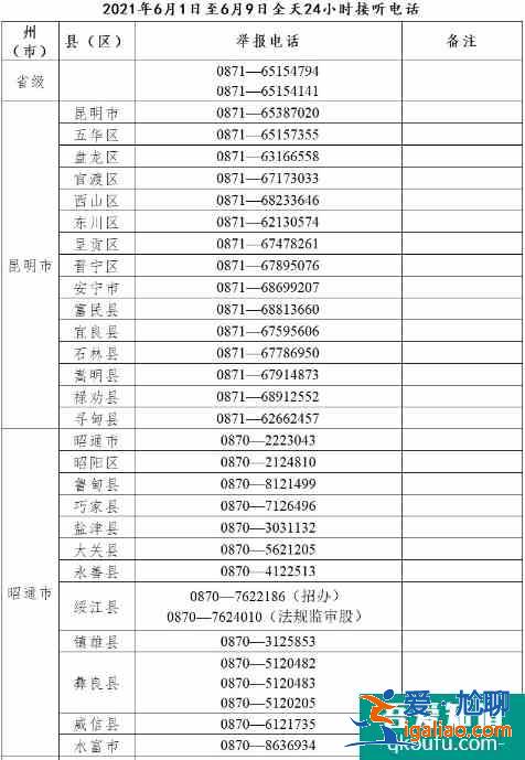 云南省2021年高考举报电话？