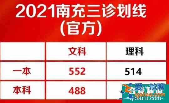 2021届南充三诊划线公布：理一514，文一552！？