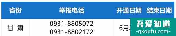 2021年甘肃高考举报电话？