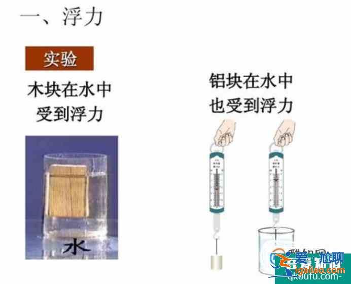 初中压强浮力复习思维导图？