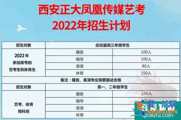 西安正大补习2022届艺考招生简章公布！？