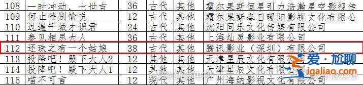 《还珠格格》再翻拍 新版小燕子紫薇搞暧昧你能接受吗？