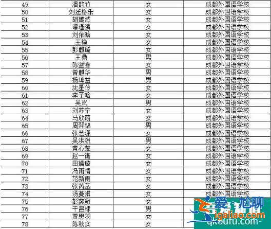 2021年四川省保送生资格名单公布，共104人！？