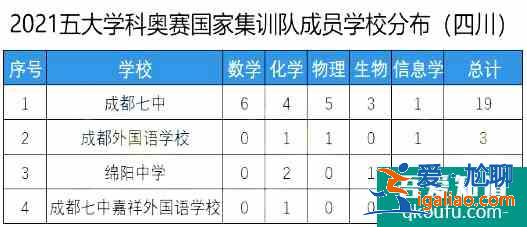 2021年四川省保送生资格名单公布，共104人！？