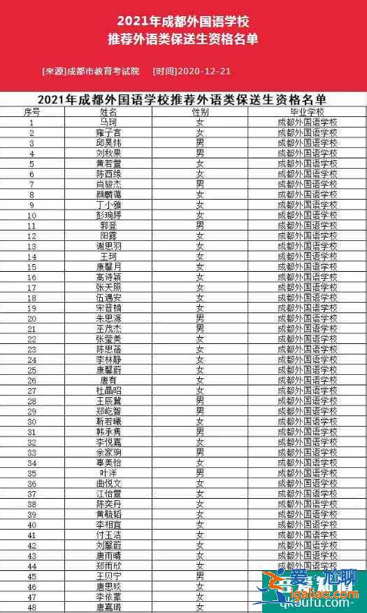 2021年四川省保送生资格名单公布，共104人！？