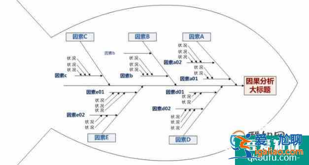 一周学习总结心得？