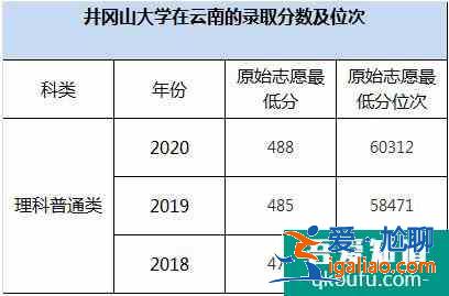 云南2021年高考志愿填报：性价比高的二本大学介绍！？