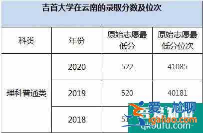 云南2021年高考志愿填报：性价比高的二本大学介绍！？