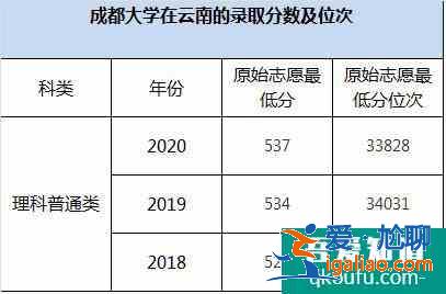 云南2021年高考志愿填报：性价比高的二本大学介绍！？