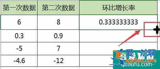 环比增长率怎么算？