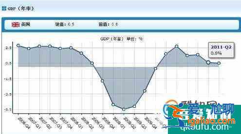 环比增长率怎么算？