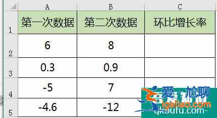 环比增长率怎么算？