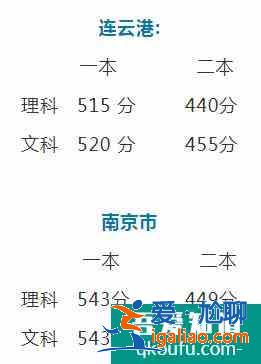 2021年南京三模分数线公布：文理一本同543分！？