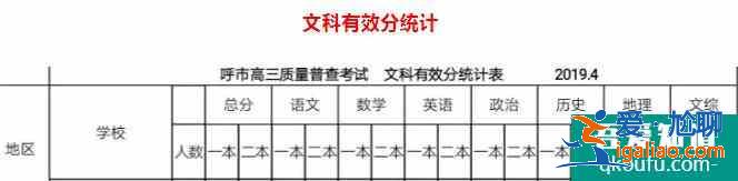 内蒙古2021年呼和浩特市高三二模考试分数统计！？