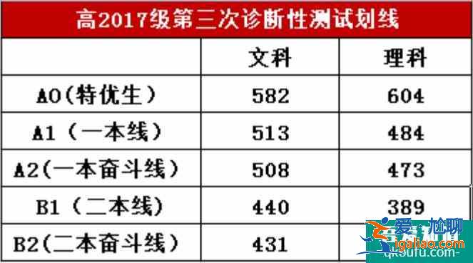 2021年绵阳高三年级三诊语文&数学试题答案出炉！？