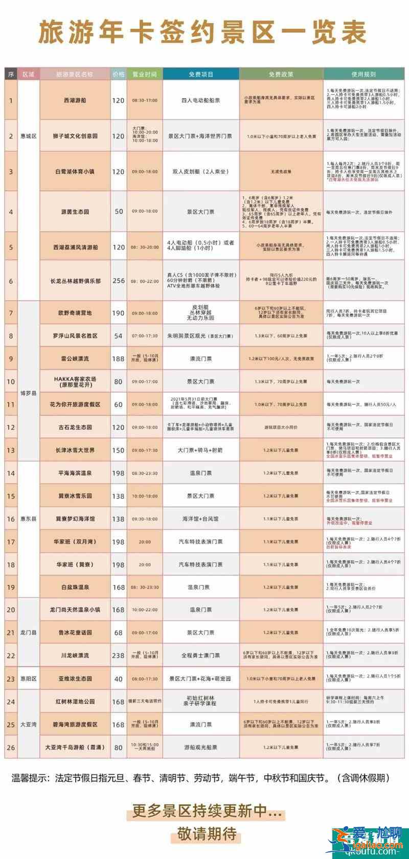 2021惠州旅游年卡怎样办？