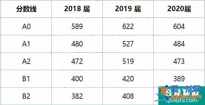 2021年绵阳三诊4月19日开考，考试安排出炉！？