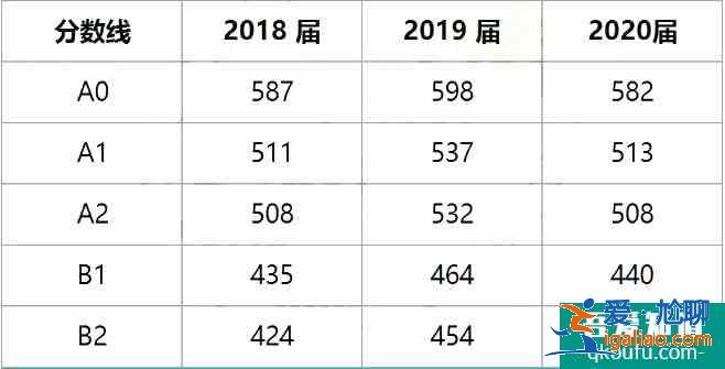 2021年绵阳三诊4月19日开考，考试安排出炉！？