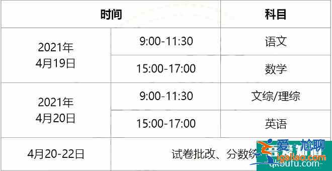 2021年绵阳三诊4月19日开考，考试安排出炉！？