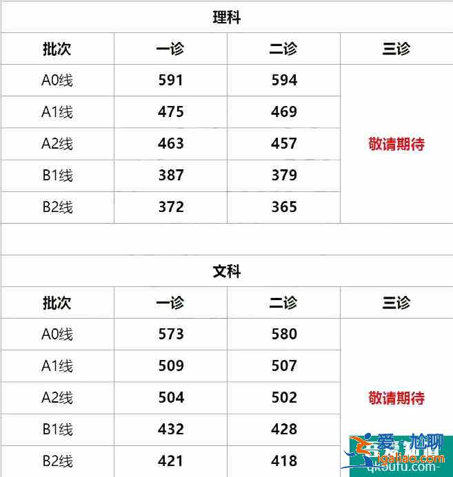 2021年绵阳三诊4月19日开考，考试安排出炉！？