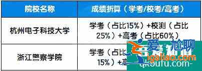 高一学生如何备考学考？学考冲A有多重要？？