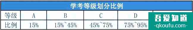 高一学生如何备考学考？学考冲A有多重要？？