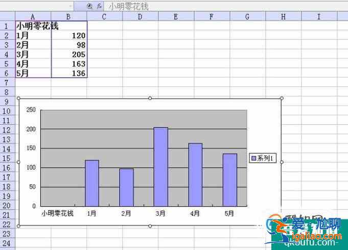 excel如何生成并编辑柱状图？