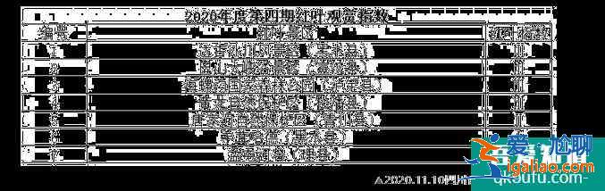 四川红叶观赏指数2020 11月四川有红叶的地方？