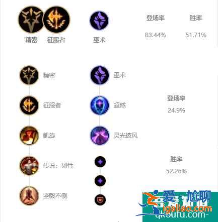 LOL11.8版本上单锐雯，S11赛季锐雯上单玩法及出装思路讲解？