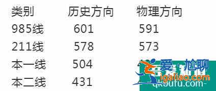 2021年苏锡常镇四市高三一模划线公布：600+有多少人？？