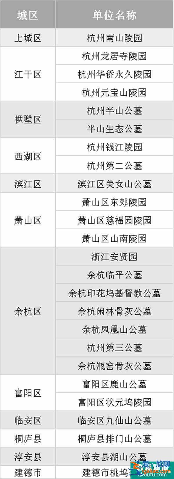 2020冬至杭州公墓预约时间公墓名单及预约步骤？