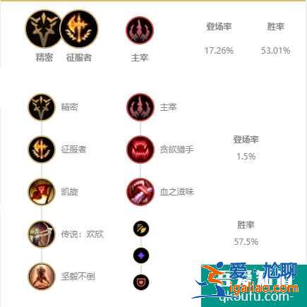 LOL11.6版本上单武器，S11赛季武器玩法及出装思路讲解？