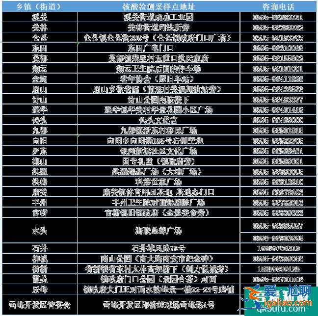 2021泉州南安市新冠疫苗接种点及核酸检测地点？