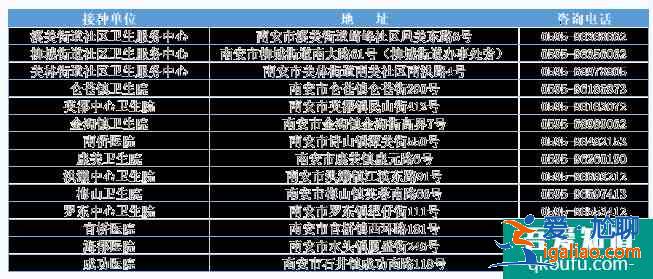 2021泉州南安市新冠疫苗接种点及核酸检测地点？