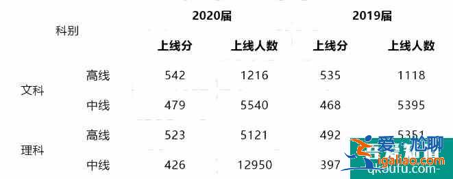 2021四川南充二诊划线公布！附九市二诊划线情况！？