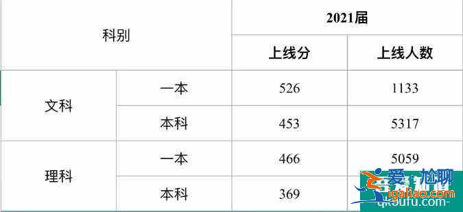 2021四川南充二诊划线公布！附九市二诊划线情况！？