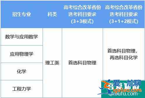 北京理工大学2021年强基计划招生简章出炉！？