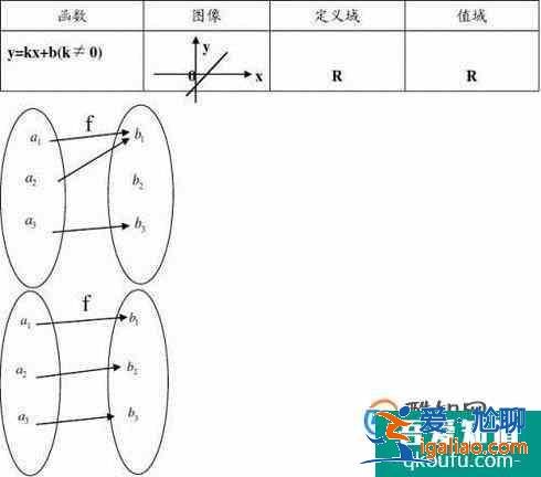 如何学习集合与函数的概念？